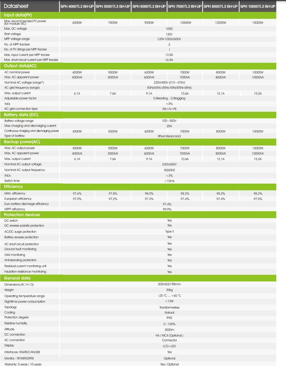 Growatt Hibrīda trīsfāzu invertors 8kW, 3F, SPH 8000TL3 BH-UP
